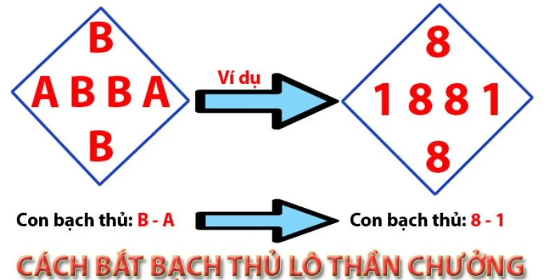 Cập Nhật Cầu Lô Bạch Thủ Ăn Đậm, Mới Nhất Tại Lô Đề J88 Soi cầu lô bạch thủ hình quả trám có tính hiệu quả cao.