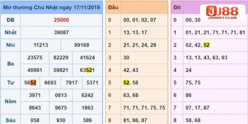 Áp dụng các kỹ thuật soi cầu giúp tay chơi có được bộ số đẹp. 